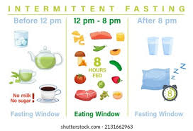 Diagram of Intermittent Fasting Benefits and Methods