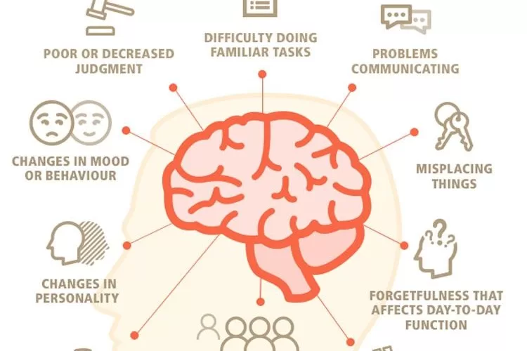 Loneliness and Dementia Prevention Strategies