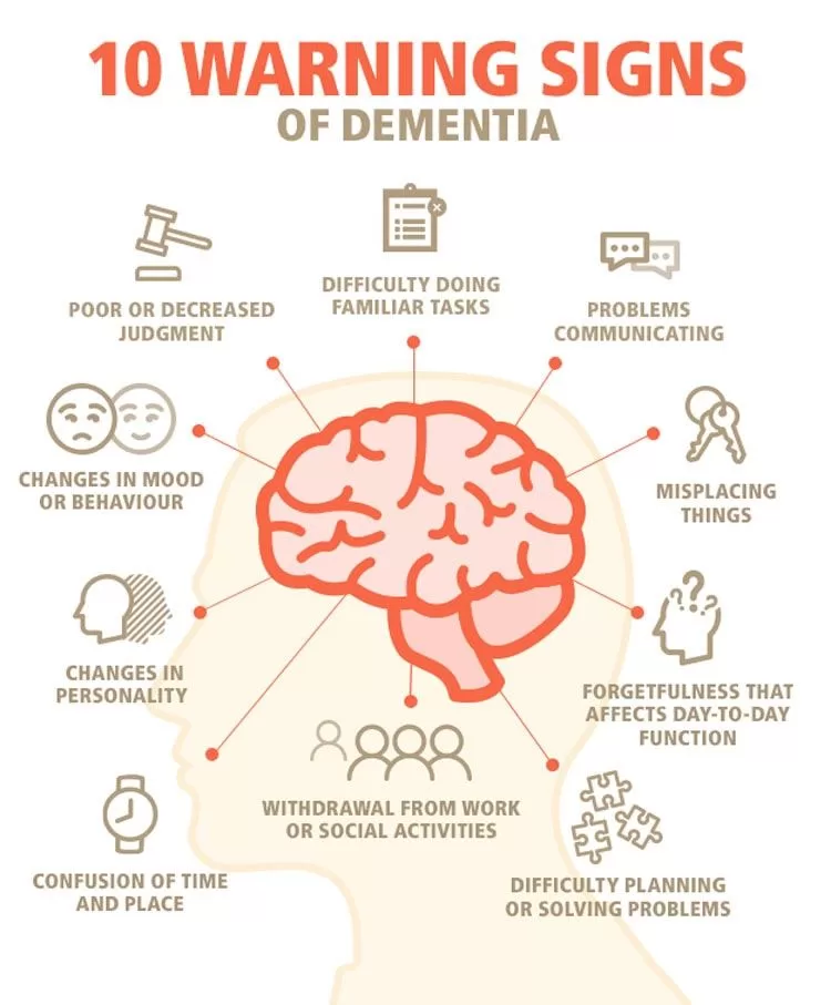 Loneliness and Dementia Prevention Strategies